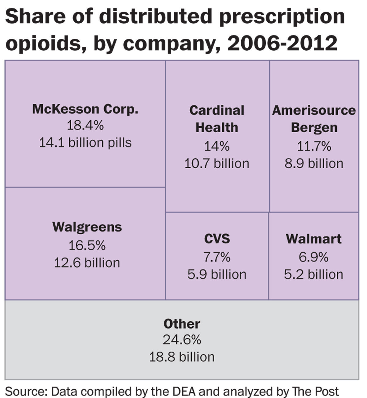 wapo opioid graphic1.jpg
